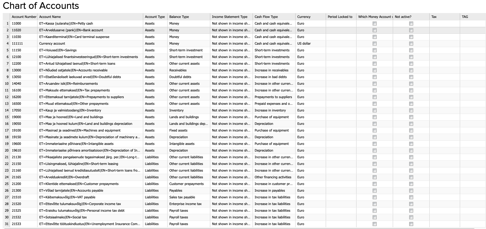 Chart Of Accounts In ERPLY Books ERPLY Books Accounting Software